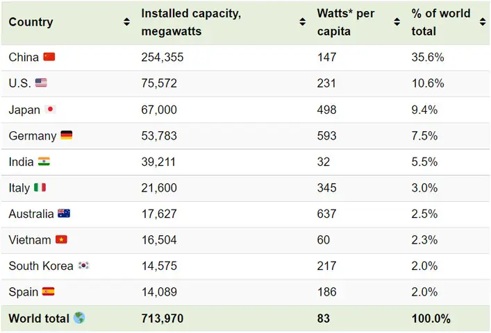 Ứng Dụng Công Nghệ Xanh Tại Việt Nam