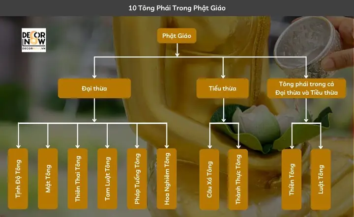 10 Tông Phái Phật Giáo Là Những Tông Phái Nào?