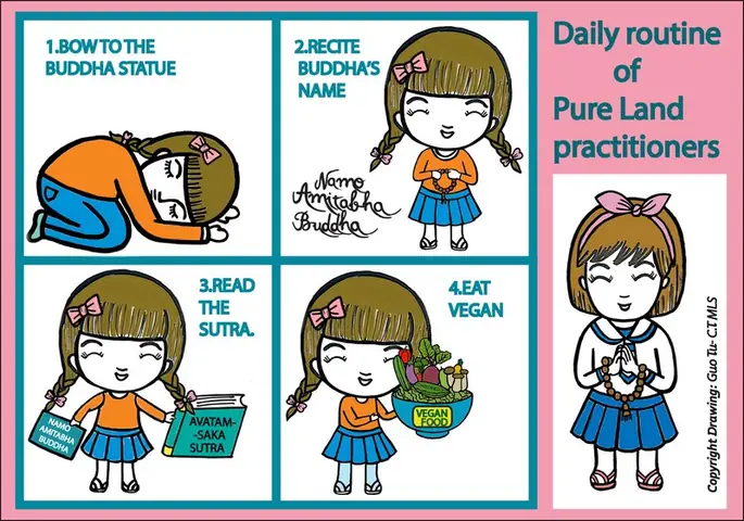 42 Hoa Nghiêm Tự Mẫu (42 Avatamsaka Syllabary)