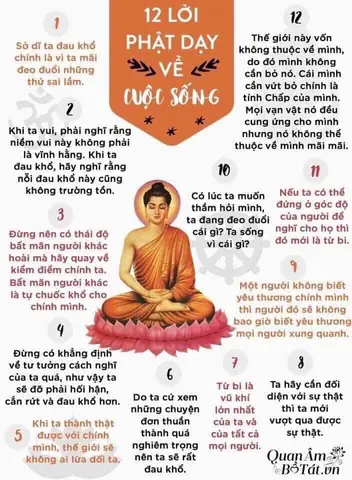 Điều Phật Dạy Là Gì?