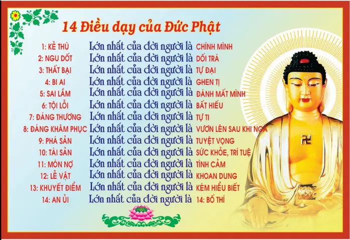 Điều Phật Dạy Là Gì?