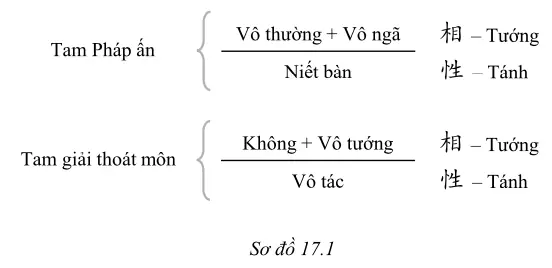 Bài Hát Phật Tiếng Phạn: Ý Nghĩa Sâu Sắc Và Những Bản Nhạc Thiêng Liêng