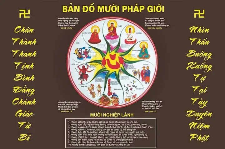 Bản Đồ Mười Pháp Giới Giảng Giải - 10 Phương Pháp Giới Là Gì?