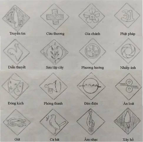 Bảng Tên Gia Đình Phật Tử