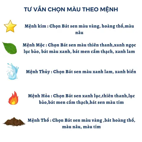 Bát Sen Tắm Phật