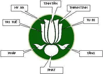 Bông Sen Phật Giáo