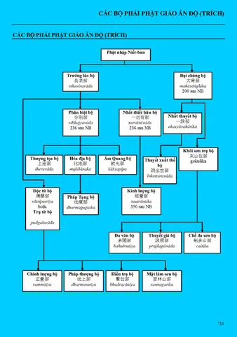 Các Cấp Bậc Trong Phật Giáo: Hiểu Rõ Hệ Thống Danh Xưng & Giáo Hội Phật Giáo Việt Nam