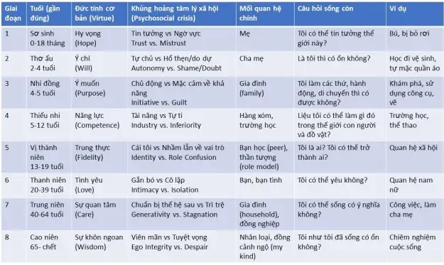 Các Giai Đoạn Phát Triển Của Phật Giáo: Hành Trình Lịch Sử Từ Ấn Độ Đến Toàn Cầu