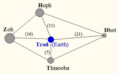 Hỏi Đáp 59- Vũ Trụ Có Bao Nhiêu Đức Phật?