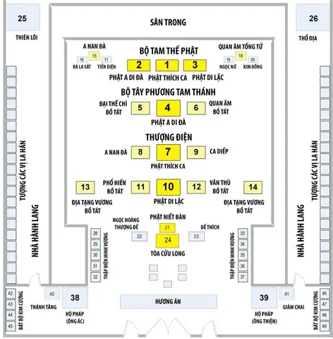 Post-so-do-he-thong-tuong-chua-mien-bac-