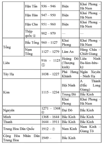 Phật Giáo Trung Quốctừ Hơn Nửa Thế Kỷ Nay Cũng Cần Phải Dùng Quan Điểm Lịch Sử Hiện Đại Để Nghiên Cứu Thêm Và Trình Bày Rộng Hơn Trong Các Nghiên Cứu Sau. Trong Giới Hạn Cuốn Sách Này, Chỉ Xin Giới Thiệu Sơ Lược Phật Giáo Mấy Chục Năm Gần Đây Trong Bốn Chương Cuối Cùng Về Tình Hình Tại Trung Quốc Đại Lục, Đài Loan, Hồng Kông Và Ma Cao.
