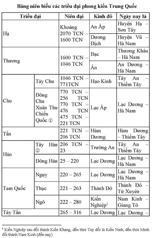 Phật Giáo Trung Quốctừ Hơn Nửa Thế Kỷ Nay Cũng Cần Phải Dùng Quan Điểm Lịch Sử Hiện Đại Để Nghiên Cứu Thêm Và Trình Bày Rộng Hơn Trong Các Nghiên Cứu Sau. Trong Giới Hạn Cuốn Sách Này, Chỉ Xin Giới Thiệu Sơ Lược Phật Giáo Mấy Chục Năm Gần Đây Trong Bốn Chương Cuối Cùng Về Tình Hình Tại Trung Quốc Đại Lục, Đài Loan, Hồng Kông Và Ma Cao.