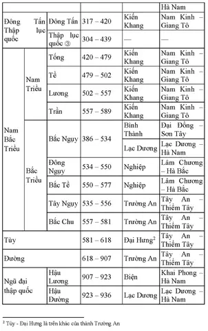 Phật Giáo Trung Quốctừ Hơn Nửa Thế Kỷ Nay Cũng Cần Phải Dùng Quan Điểm Lịch Sử Hiện Đại Để Nghiên Cứu Thêm Và Trình Bày Rộng Hơn Trong Các Nghiên Cứu Sau. Trong Giới Hạn Cuốn Sách Này, Chỉ Xin Giới Thiệu Sơ Lược Phật Giáo Mấy Chục Năm Gần Đây Trong Bốn Chương Cuối Cùng Về Tình Hình Tại Trung Quốc Đại Lục, Đài Loan, Hồng Kông Và Ma Cao.