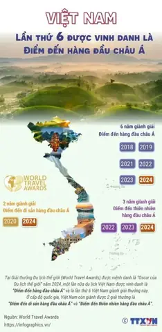 Các Nước Châu Á Nên Đi Du Lịch: Tuyển Chọn Điểm Đến Hàng Đầu