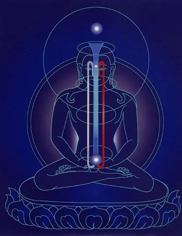 Luân Xa Trong Phật Giáo