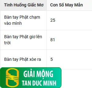 Con Số May Mắn Tùy Thuộc Vào Chi Tiết Khi Nằm Mơ Thấy Bàn Tay Phật