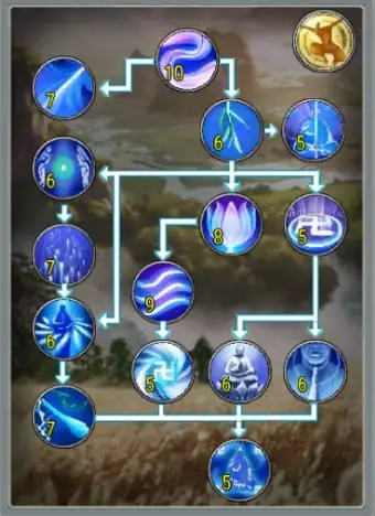 Chiêu Thức Mặc Định