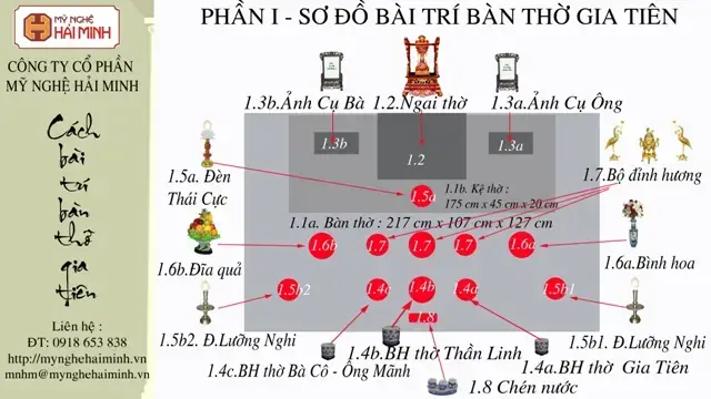 Sự Hài Hòa Giữa Đèn Dầu Và Các Vật Phẩm Khác