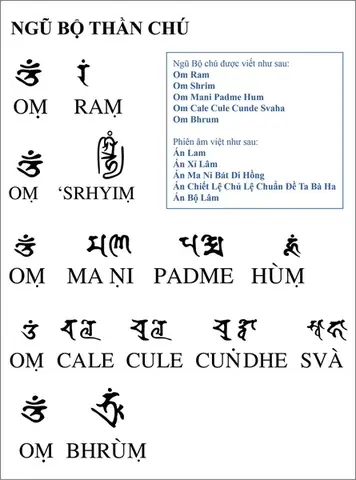 Văn Thù Bồ Tát Ngũ Tự Tâm Chú: Ý Nghĩa, Công Năng Và Cách Trì Tụng