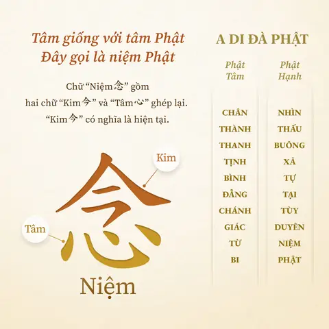 Tã¢m Giá»ng Vá»i Tã¢m Pháº­t, Äã¢y Gá»i Lã Niá»m Pháº­t