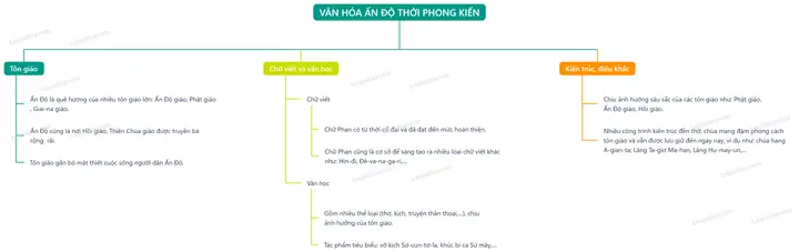 - Ấn Độ Là Quê Hương Của Nhiều Tôn Giáo Lớn: Ấn Độ Giáo, Phật Giáo, Giai-na Giáo.