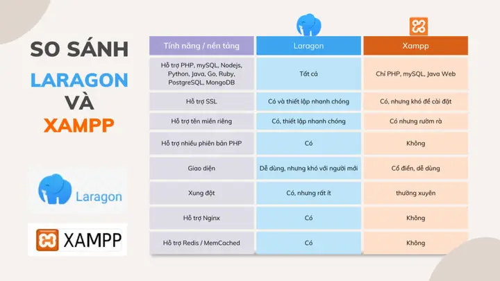 Phật Học Phổ Thông Tiki