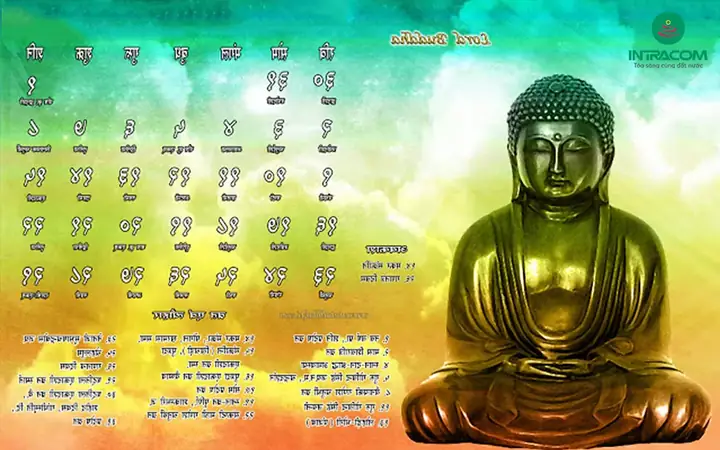 Hiểu Rõ Hơn Về Phật Lịch Và Cách Xác Định Thời Gian Trong Phật Giáo