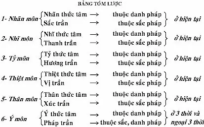 Pháp Hành Thiền Tuệ (vipassanābhāvanā).