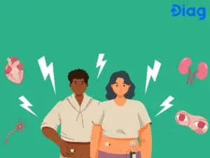 Bị Tiểu Đường Bao Lâu Thì Biến Chứng?