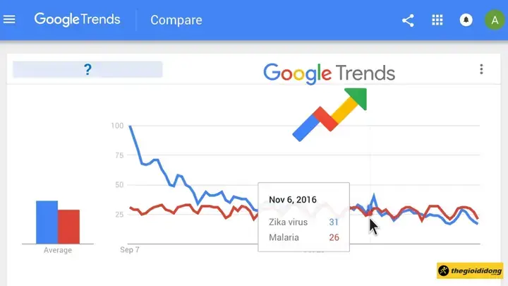 Thiết Lập Và Cấu Hình Ban Đầu