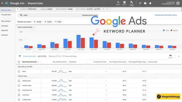 Đánh Giá Hiệu Quả Theo Từng Lĩnh Vực