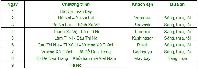 Sách Theo Dấu Chân Phật