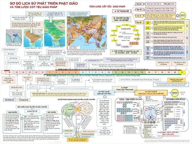 Hướng Dẫn Chi Tiết Cách Sử Dụng Sơ Đồ Phật Học Để Học Và Thực Hành Hiệu Quả