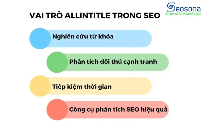 Đánh Giá Mức Độ Cạnh Tranh Của Sử Liệu