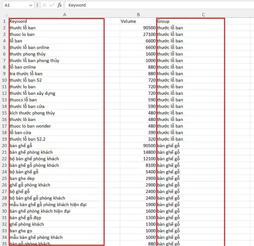 Phân Tích Ví Dụ Về Ý Định Tìm Kiếm Chung