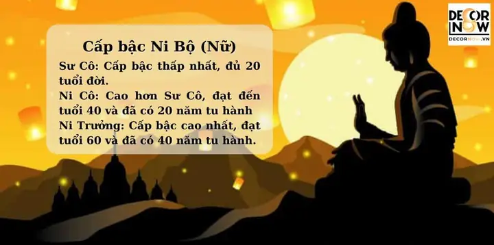 Cấp Bậc Trong Phật Giáo Đối Với Nữ (ni Bộ)