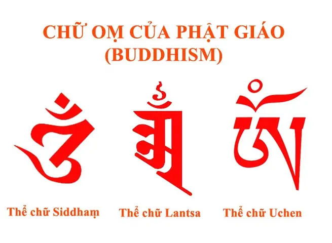 Ý Nghĩa Của Tiếng Om Trong Thần Chú Tiếng Pali Và Sanskrit
