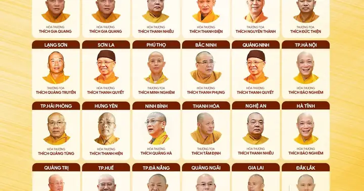 Chân Dung Trưởng Ban Trị Sự Ghpgvn 34 Tỉnh Thành Trên Cả Nước ...