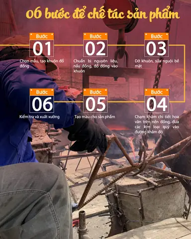 Bảo Long Chuyên Nhận Đúc Các Mẫu Tượng Phật Bằng Đồng Theo Yêu Cầu