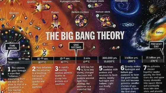 Phật Giáo Mô Tả Về Vũ Trụ Như Thế Nào? (p2)