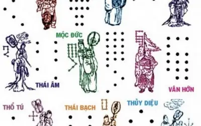 36 Đồng Tiền Cúng Sao La Gì: Nguồn Gốc, Ý Nghĩa Và Cách Sử Dụng Chuẩn Phong Thủy