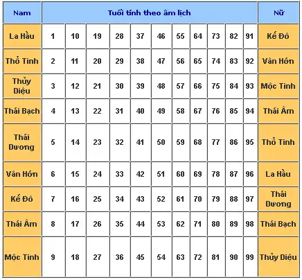 Sao Kế Đô Năm 2025 Chiếu Mệnh Tuổi Nào Và Cách Hóa Giải Chính ...