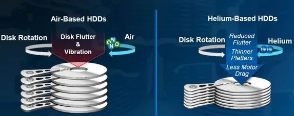 Nơi Bán Ổ Cứng Hdd Zin Chuyên Dụng Cao Cấp Giá Rẻ Tốt Nhất Chất ...