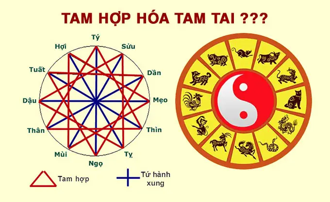 Bảng Tính Tam Tai - Hoang Ốc - Kim Lâu Mới Nhất Năm 2025 - Vking