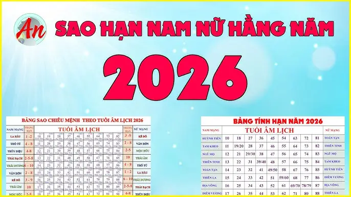 Bảng Tuổi Cúng Sao 2026: Hướng Dẫn Chi Tiết Và Ý Nghĩa Phong Thủy