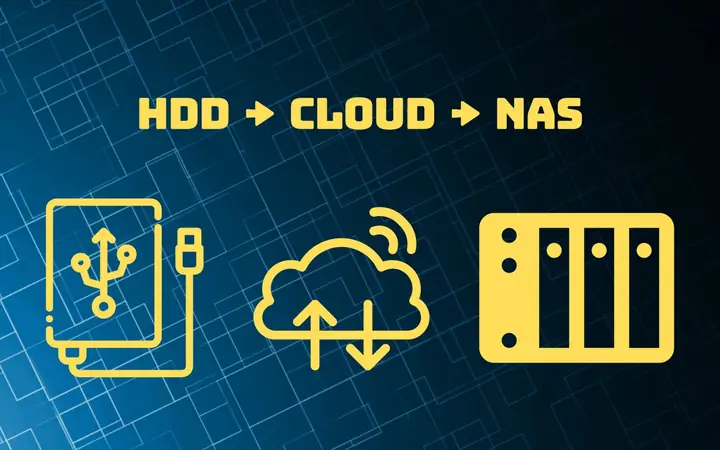 Mình Đã Chuyển Từ Ổ Cứng Di Động Sang Ổ Cứng Mạng Như Thế Nào ...