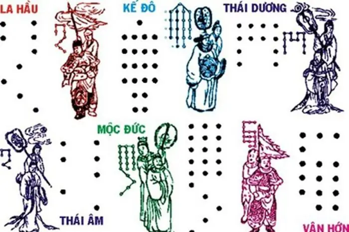 Ý Nghĩa Sao Và Cách Cúng Sao Giải Hạn Đầu Năm - Báo Tri Thức ...