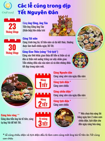 Các Lễ Cúng Trong Dịp Tết Nguyên Đán – Osifood