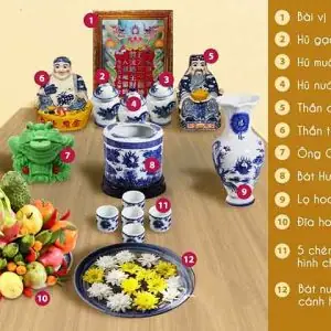 Cẩm Nang Bài Trí Ban Thờ Thần Tài - Ông Địa招财进宝, Chi Tiết Từ A-z