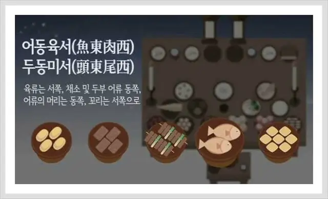 Cẩm Nang Chi Tiết Về Nghi Thức Tế Lễ Và Cách Bày Bàn Thờ Cúng Của Người Hàn Quốc